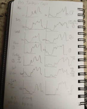 Hand sketched models of traffic volume