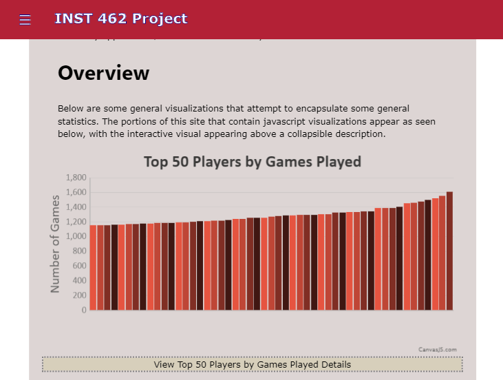 Screenshot of homepage to a project; linked to website